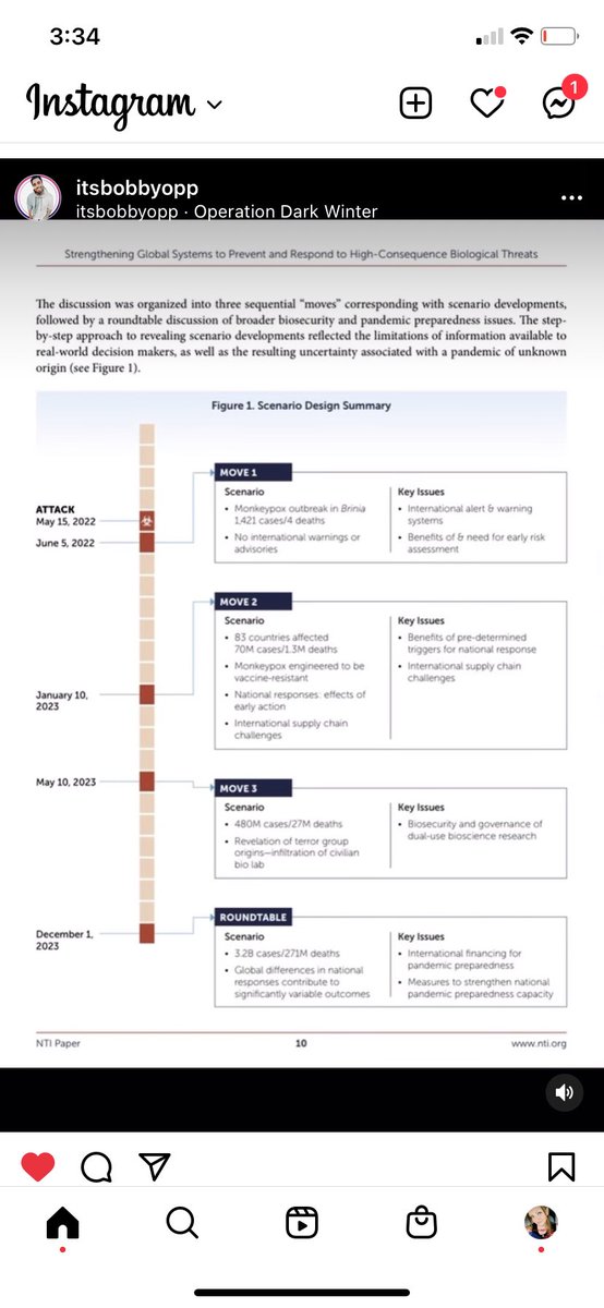 Mz_310's tweet photo. #OperationDarkWinter #darkwinter #psyop with real deaths.. to account for the next wave of deaths from cytokine storms from the last biotech experiment https://t.co/Jt0N5MfEVG