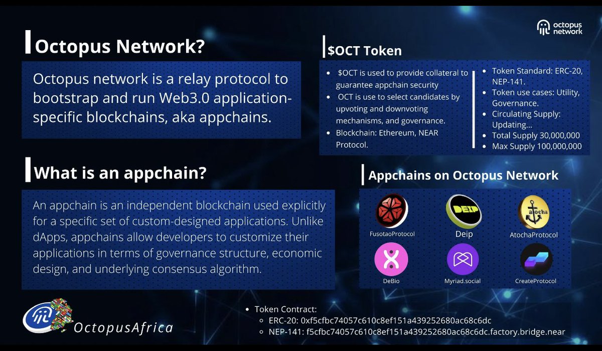 Elioraheth's tweet photo. 📲Build your ideas in to #Web3 with #OctopusNetwork, build your own blockchain in form of #Appchains and get all the support with the help of #OctopusAccelerator🤩
Read this piece to know all about @oct_network a place where #Web3 happens🐙
#Blockchain #NEARCON2022 #Substrate https://t.co/l3BAHNydOL