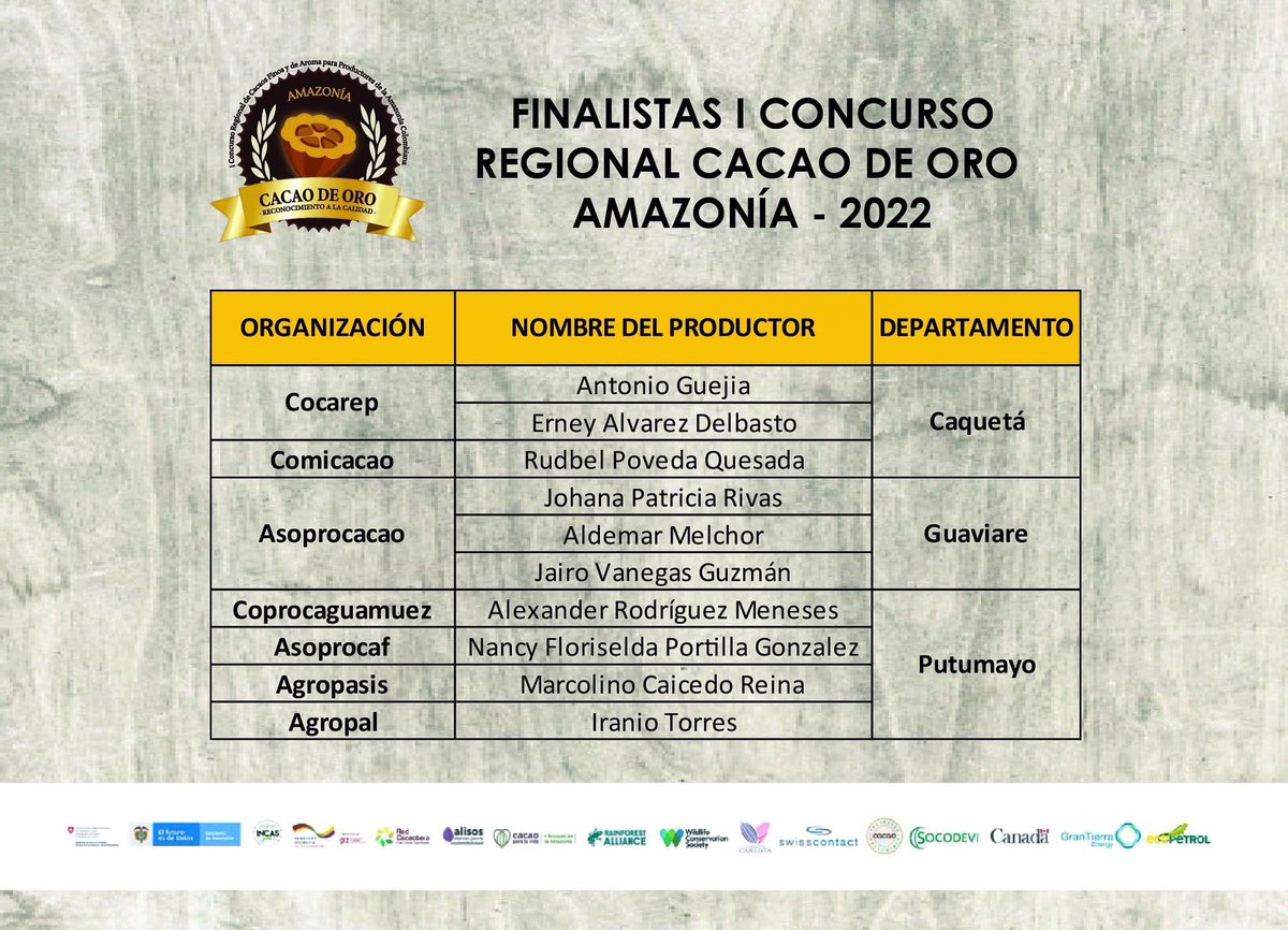 Ricardo Castro tweet media