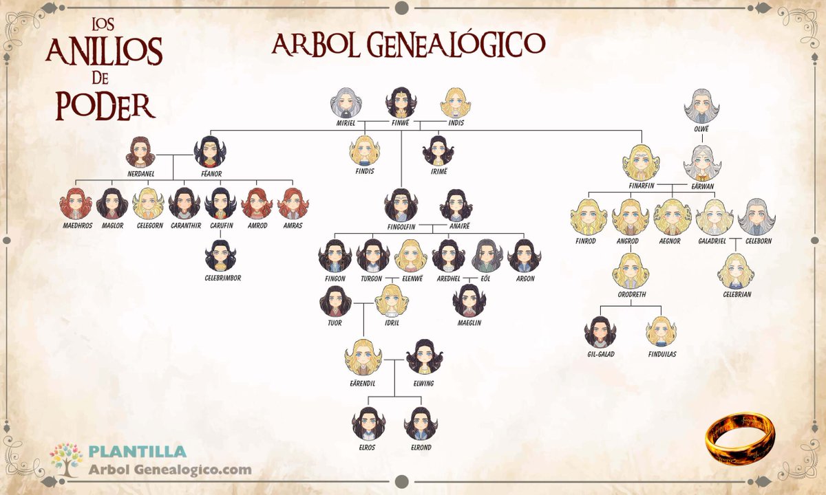 Arbol Genealogico tweet media