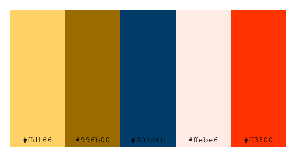 ColPaletteBot's tweet photo. Beep beep, here's a pretty color palette for you! 

color-scheme.js parameters used: 
- hue: 225
- variation: hard
- colors: #ffd166, #996b00, #003d6b, #ffebe6, #ff3300

Have a lovely evening!

#twitterbot #colorpalette #colors #palette #prettycolors https://t.co/nSnMR4Gr5j