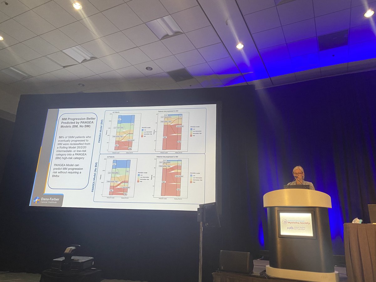 Amazing work by @anniencowan. 58 percent of patients classified as low or intermediate by 20-2-20 progress faster. The dynamic Pangea model can identify those. #mmsm ⁦@anniencowan⁩