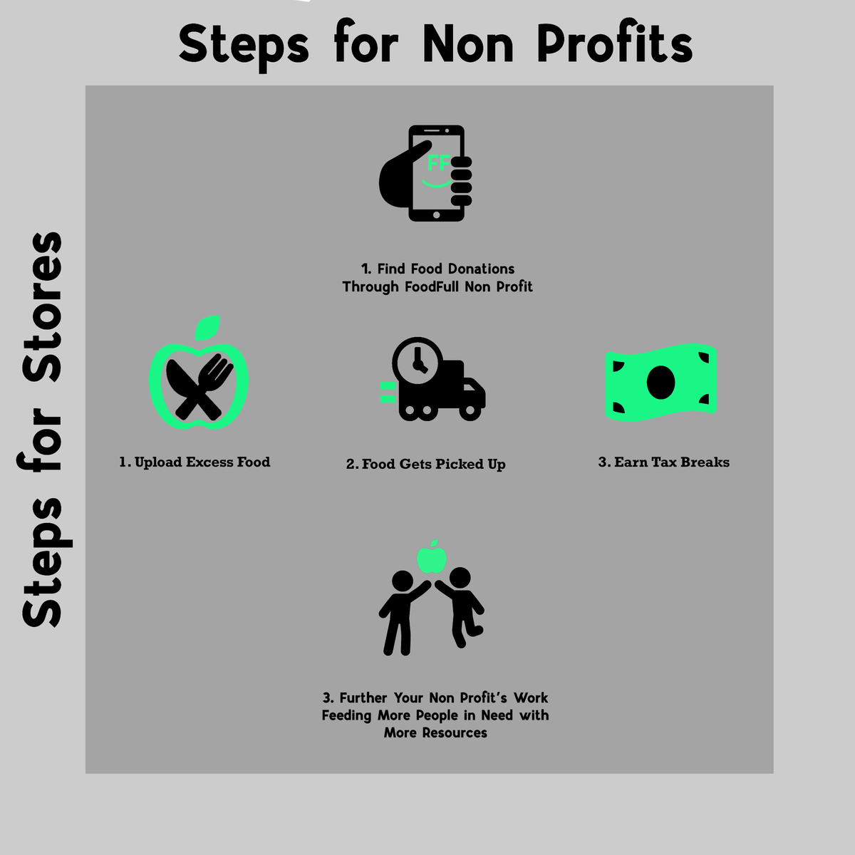 FoodFull_app's tweet photo. @anecdoteAUSTIN @PeterDiamandis 1/9 Americans face food insecurity while 40% of food is tossed!

💡Save Food. Save 💵. Serve People.

no liability either cuz we’re a 501c3 nonprofit capitalizing on Bill Emerson Good Samaritan Act legislation 😎 https://t.co/4pIdVDSXXr