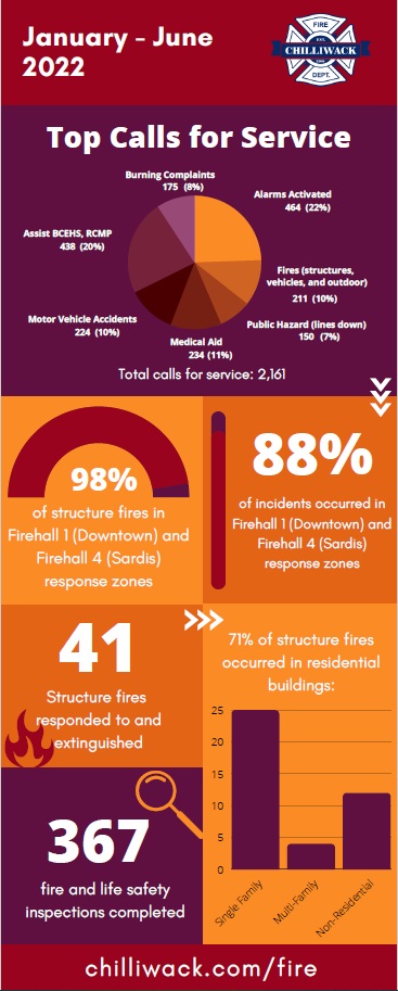 Check out chilliwack.com/fire for more information
