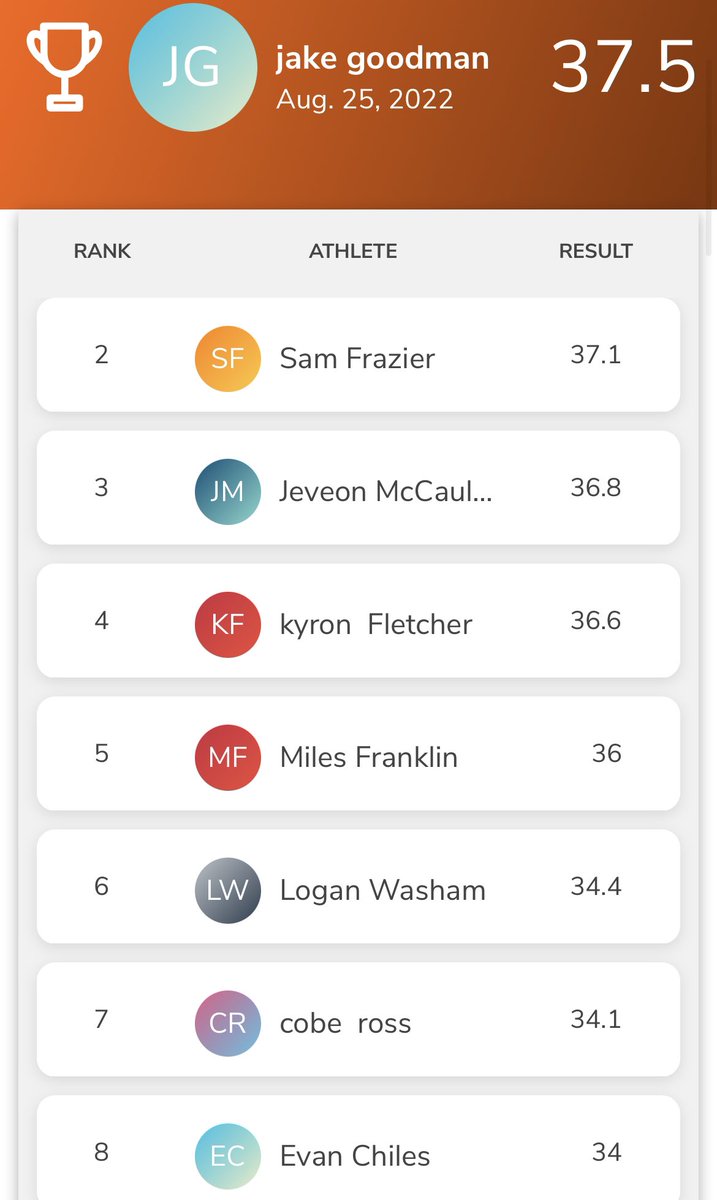 Andrew Hackney EdS. USAW-1 tweet media