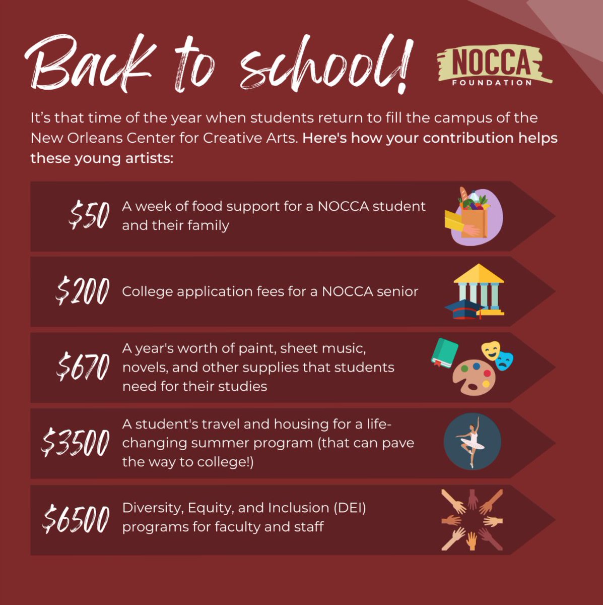 NOCCA students are back in classrooms, dance studios, theaters, and teaching kitchens! You can help ensure that these young artists and their teachers have the tools they need to make this another amazing school year. Visit NOCCAFoundation.org to make your gift today.