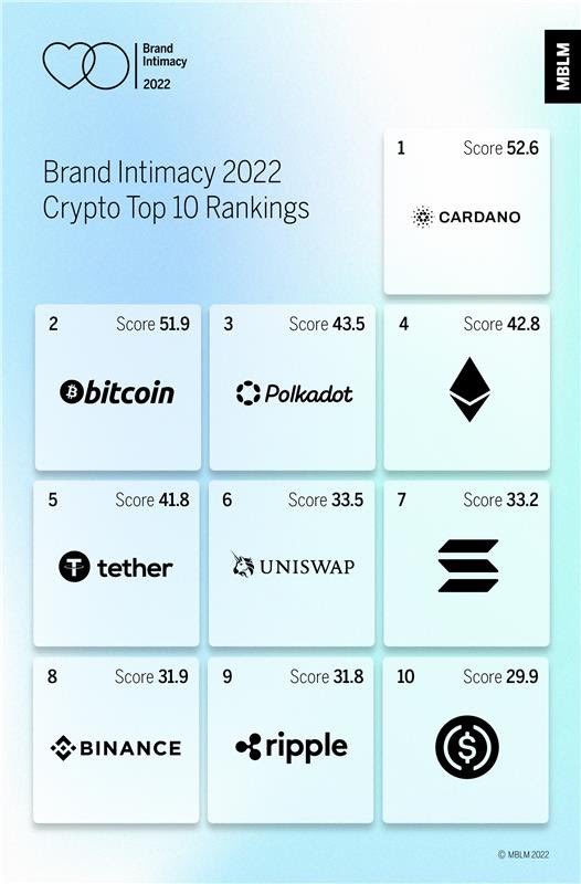 BigKahunaaa's tweet photo. What’s a Cardano?? 🤣 https://t.co/3FZa6dlY6j