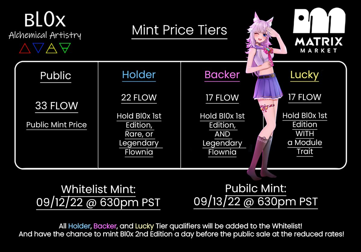 Bl0xNFT's tweet photo. Ahem,
Announcing our new project partner!!
#Flownia NFT, ๐คฉ
The host of @0xMatrixMarket by @0xMatrixLabs She's a virtual idol who will represent their project and be of service to the community #onFlow @flow_blockchain
Oh, and our official Mint Date and Price Tiers ๐ https://t.co/wEeyeBDVik