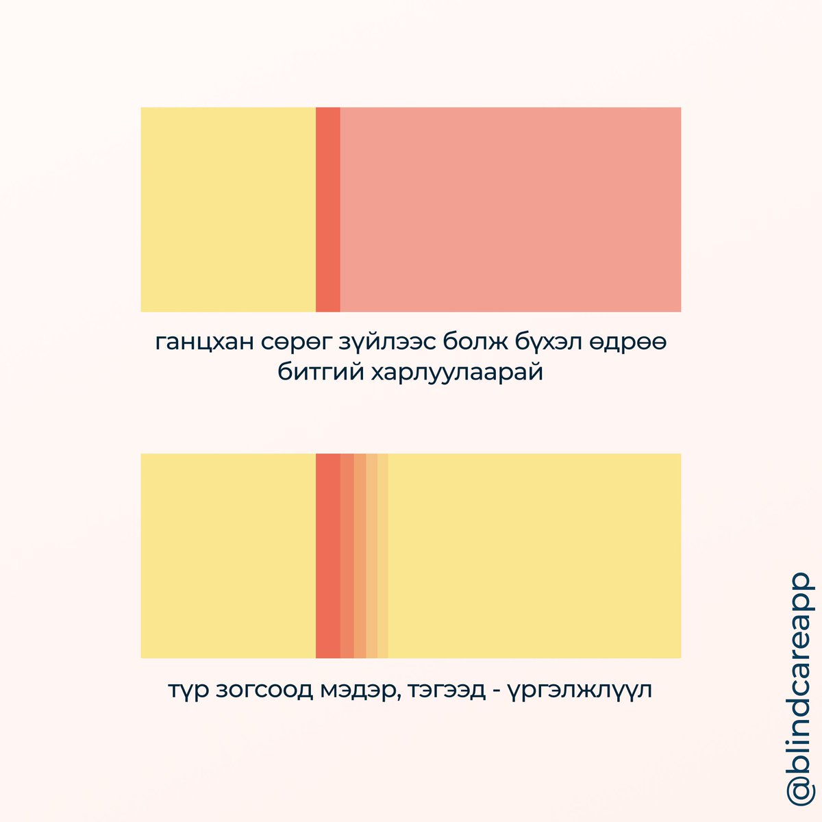 BlindcareO's tweet photo. Стресс үүсгэсэн зүйлийнхээ тухай бодлоо удаан барих тусам аз жаргалгүй, стресстэй өдрийг өнгөрөөх магадлал өндөр болдог байна 🤯
Энэ нөхцөл байдлаас гарах хамгийн сайн арга замуудын нэг бол стресс үүсгэгчээс үүссэн сэтгэл хөдлөлийг хүлээн зөвшөөрч, мэдрэх явдал юм. #blindcare https://t.co/wjAV3zaM1p