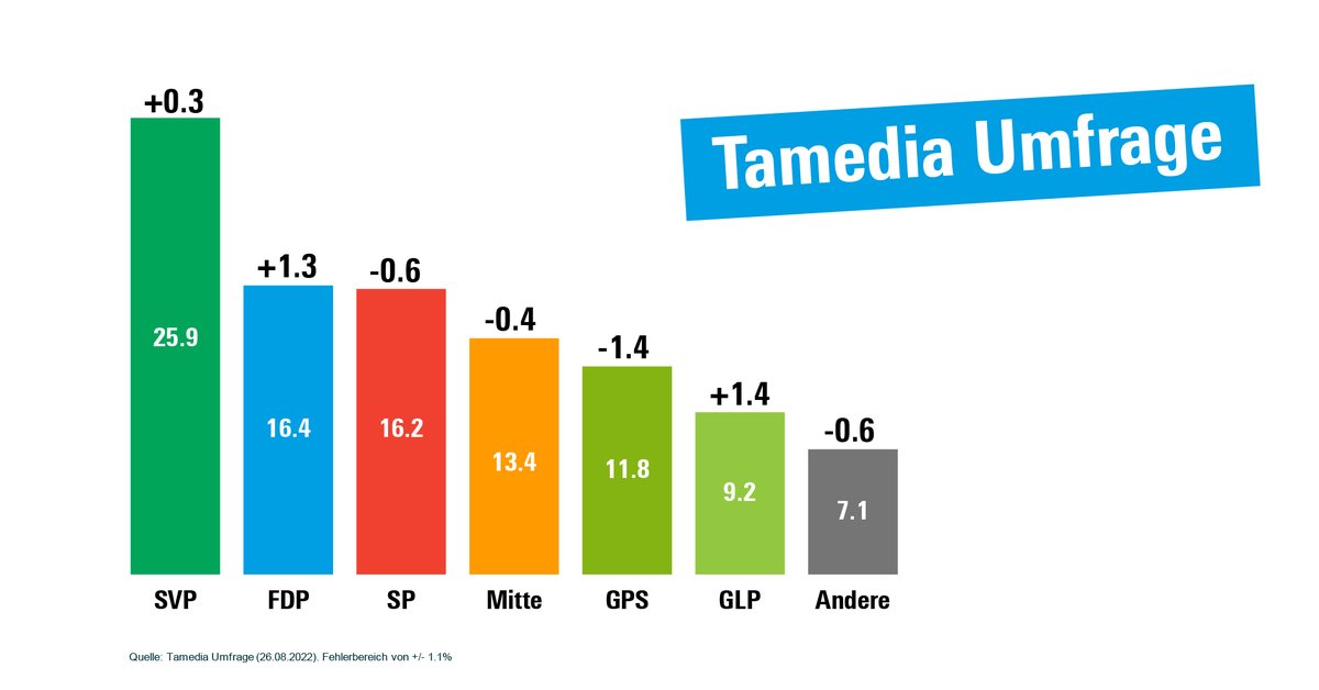 FDP Schweiz tweet media