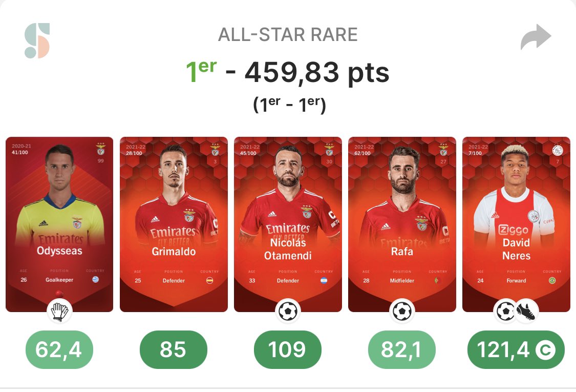 P2467G's tweet image. Première victoire sur sorare ! 🥇🏆 Rendez vous en fin d’après midi pour une carte de folie ? 🤩🤞🍀🤷‍♂️ #GW299 #Sorare