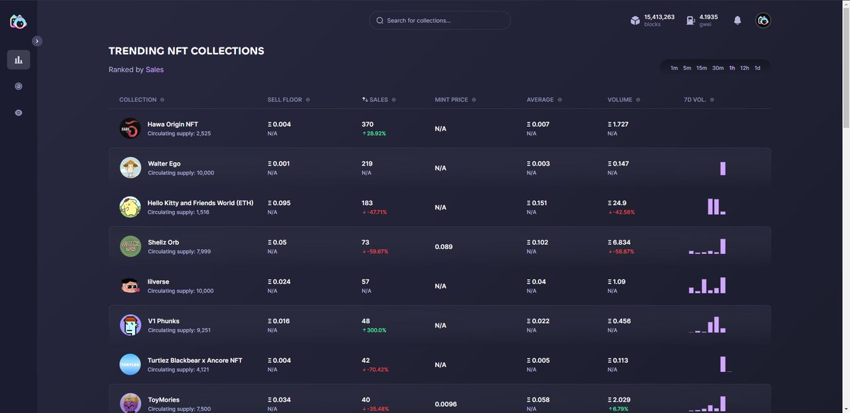 Number 1 sales in the past 1 hour!

And no, we're not done here, we will continue building!

#WeWillBite