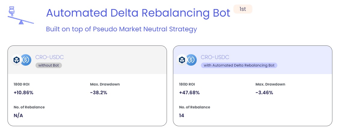single_finance's tweet photo. 🚀Introducing bear killer #AutoSingle

1⃣The First Automated Yield Farming Protocol
2⃣All run by algorithms
3⃣Well Back Tested: 47.68% ROI in bear market (past 150 days) 
4⃣Doing nothing after supplying USDC in the Vault

$AutoS IDO on @MMFcrypto  Finance (Polygon) on 28/8 https://t.co/nNwDYA9nsU