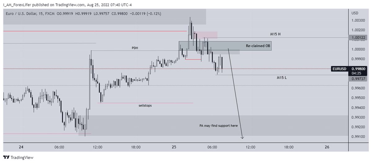 NotEqualClothes's tweet photo. To those who watched me trading live yesterday, i anticipated to see price reclaiming the unmitigated orders during USD news however this came later in almost PM session #EURUSD
#iam_forexlifer #NotEqualClothes #2ndlife https://t.co/Mr42hsOXBh