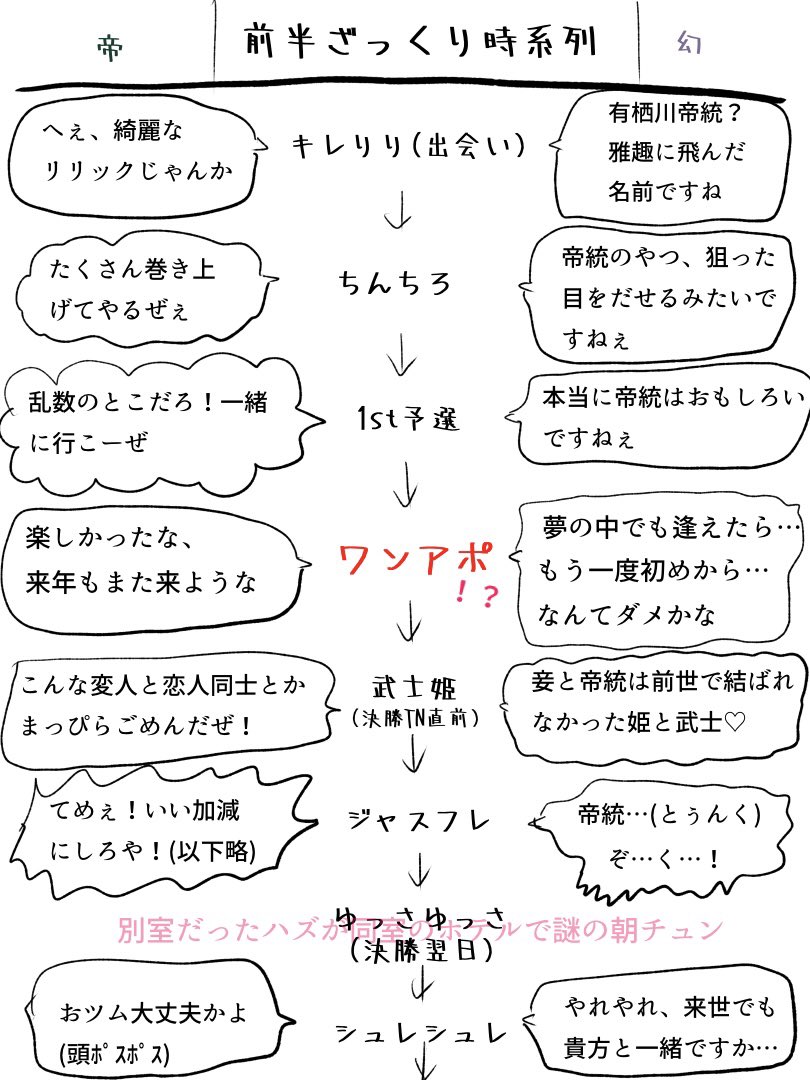 ワンアポの時系列が衝撃的すぎて、整理してみた…(原稿しろ) 