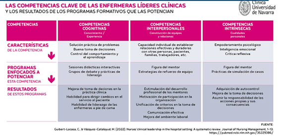HildegartGlez's tweet photo. Semana intensa actualizando mis clases de ComunicaciónOralYEscrita, Gestión, Sociología y TFG para aportar a mis👩‍🎓🧑‍🎓@enfermeriaunav última evidencia científica en estas materias

Incluido📰#journalofnursingmanagement de @GuibertCarlota @CalatayudMonica
https://t.co/jj5O5KPUEd https://t.co/PeayE5s2iW