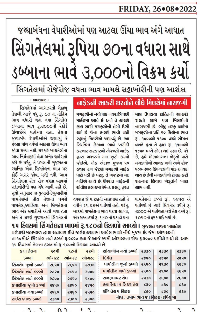 Janak_Sutariyaa's tweet photo. હવે ડબ્બાના સપના જે જુવે એ લખપતિ  જરૂર હશે…5 લિટરીયાથી જ ચલાવવું પડશે … https://t.co/KFtam4lTcP