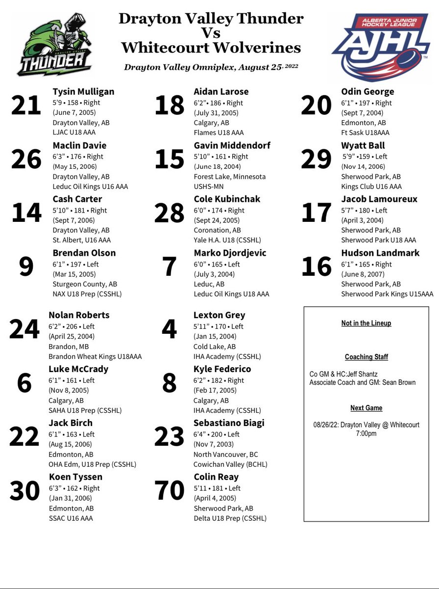 Here is tonight’s projected line up for tonight’s all Rookies game vs <a href="/WolverinesJrA/">Whitecourt Wolverines</a>.