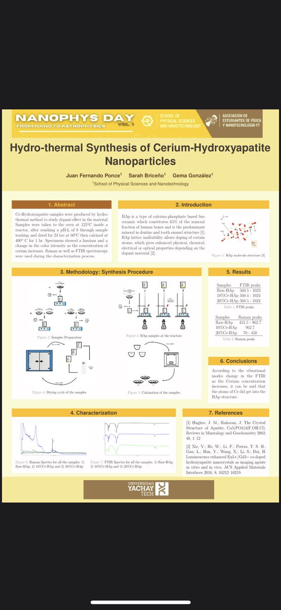 poncejuanf's tweet photo. As part of the #NanoPhysDay, it is my pleasure to present part of my BSc thesis project “Hydro-thermal Synthesis of Cerium-Hydroxyapatite Nanoparticles” which I’m honored to work with Dr. Gema González as tutor and Dr. Sarah Briceño as co-tutor. @UniYachayTech @fisicaynanoYT https://t.co/pfUCDmtATw