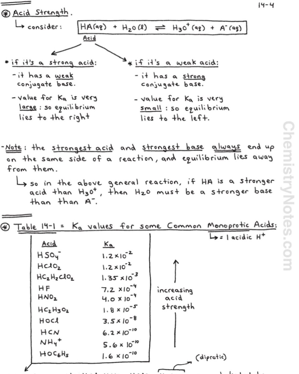 chem_notes_pdf's tweet photo. SECTION 14 - Acids and Bases - 23 pages; https://t.co/xtSXHi6tra
.
👆🏼ALL My Notes are Available at Link Above
.
#chemistrynotes
#chemistryteacher
#apchem
. https://t.co/05tRDUy1zx