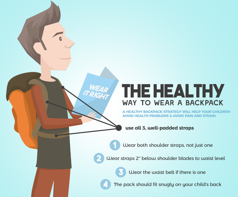 ULTIMATEFamilyC's tweet photo. Help your children avoid pain &amp; strain with these backpack tips.  via: https://t.co/0RlUcF9LIo https://t.co/gsGUR0RlkR