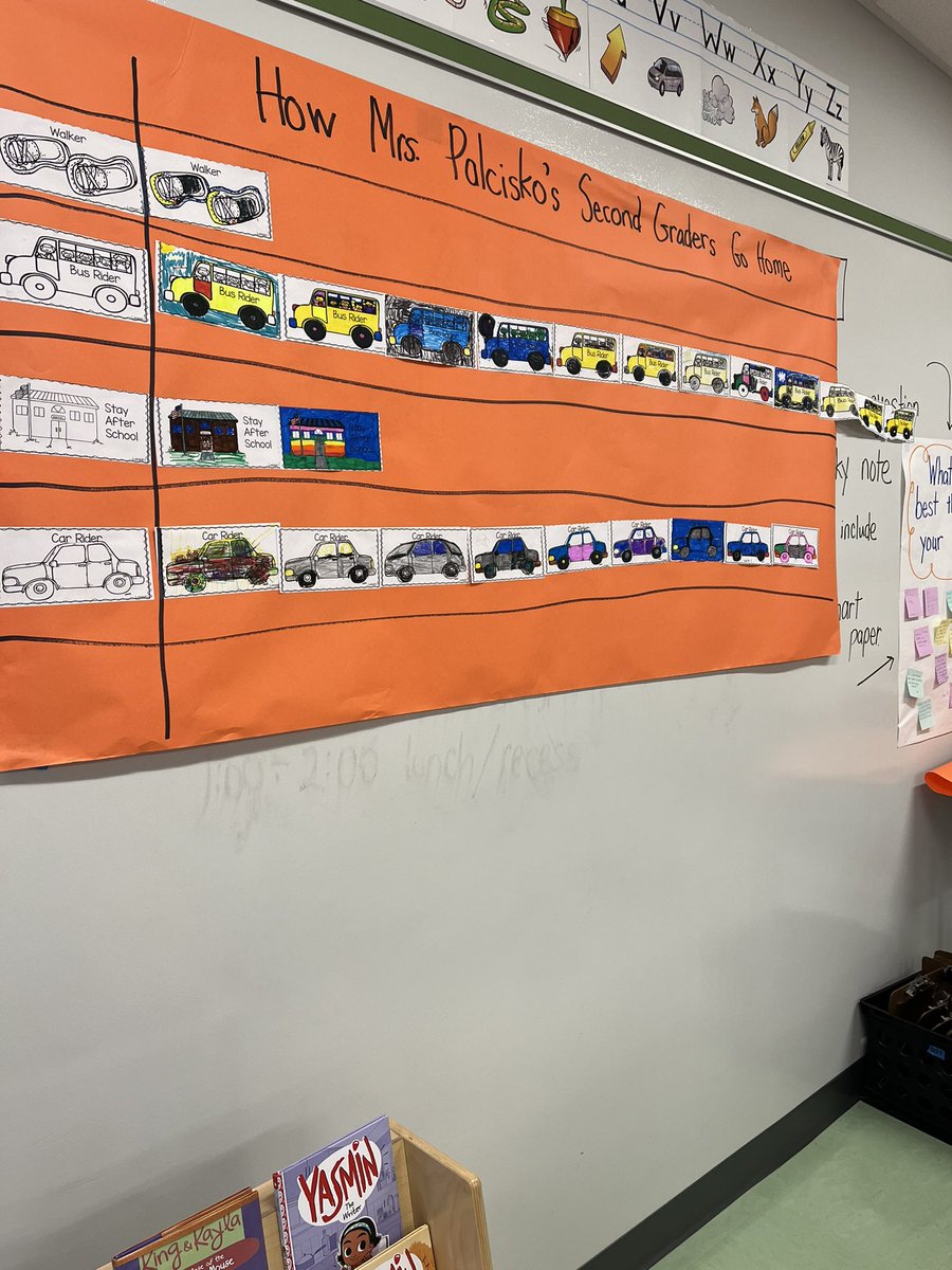jpalcisko's tweet photo. Working collaboratively to create a question for classmates to answer about the class graph. #BeATitan #AlwaysBest @BPEStitans @BereaCSD https://t.co/gonlZNibVj