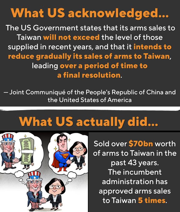 suxiaoxiao001's tweet photo. You would rather expect the sun to rise in the west than count on the #US to honor its commitments. #Taiwan #Armsale https://t.co/4iJKnoUQRS