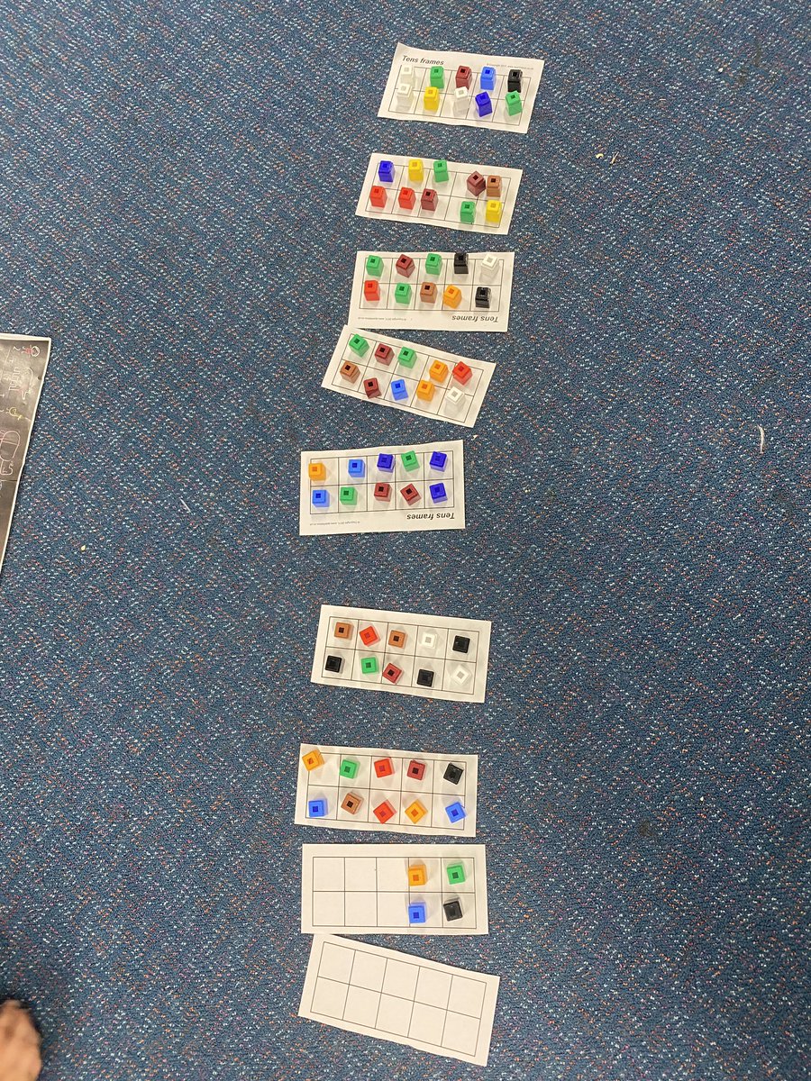 How many legs? One of my favourite explicit lessons to teach combinations, efficient counting strategies and tens. Rich discussions and reflections at the end are important.