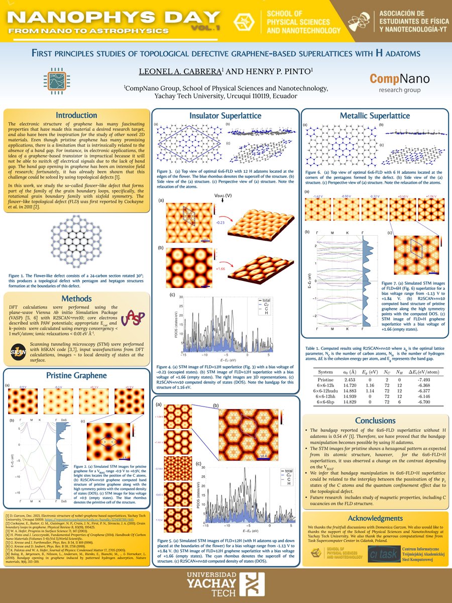 Leonel Cabrera Loor (@leoc400) on Twitter photo I'm pleased to present the research project I am working in collaboration with Professor Henry P. Pinto.
#NanoPhysDay
<a href="/UniYachayTech/">Universidad Yachay Tech</a>
<a href="/fisicaynanoYT/">Escuela de Ciencias Físicas y Nanotecnología YT</a> I'm pleased to present the research project I am working in collaboration with Professor Henry P. Pinto.
#NanoPhysDay
<a href="/UniYachayTech/">Universidad Yachay Tech</a>
<a href="/fisicaynanoYT/">Escuela de Ciencias Físicas y Nanotecnología YT</a>
