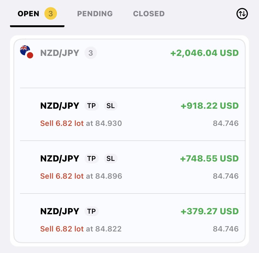 JANELLEJZONA's tweet photo. NJ crashing in the 15m Tf👩🏼💻📈 #TOKYOSESSION 🤞🏻🙏🏻
#NZDJPY #NZD #JPY https://t.co/3FKtoigEvZ