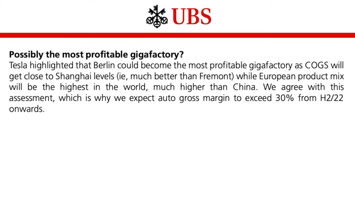 TSLAFanMtl's tweet photo. Tesla expects Giga Berlin's gross margins to exceed Shanghai's (lol) bc they will be selling higher ASP vehicles at costs much lower than Fremont's.

UBS expects GM >30% when at scale.

This was covered in tonight's @robmaurer video.

(Bears are fked)

$TSLA https://t.co/0k1Sb0tjI7