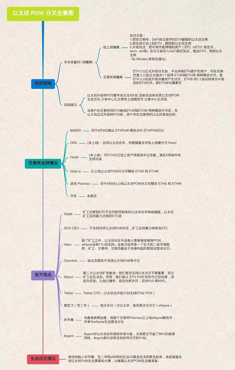 美国疯狂印钱在不停的薅全球的羊毛  感觉加密货币就是美国的玩具 被美国死死的掌握在手中 如果pos转型成功 受美国监管，这种强盗国家怎么维护去中心化，还谈什么去中心化，这绝对不是什么利好消息，而是彻彻底的黑天鹅！！！！