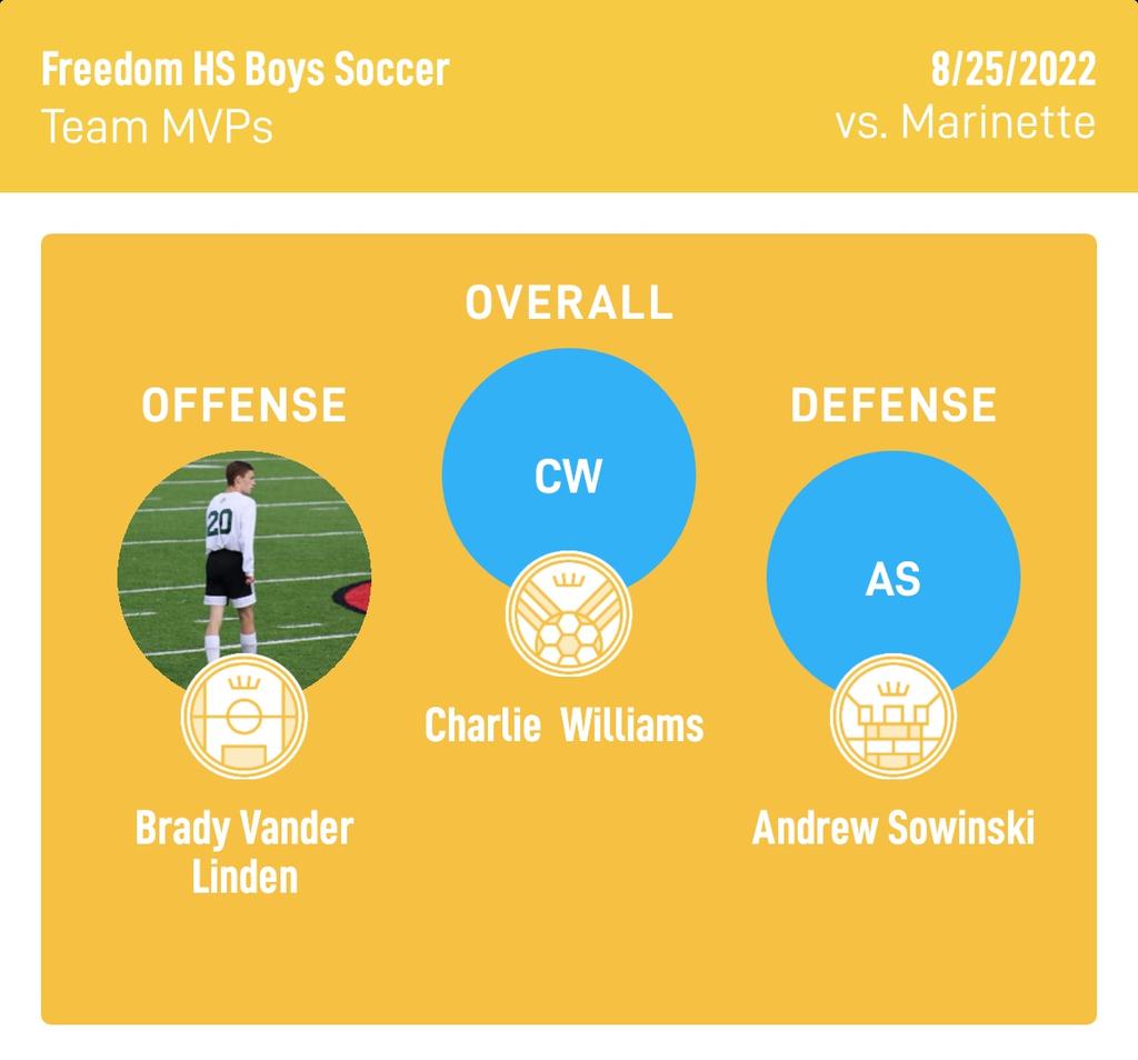 fhsirishsoccer's tweet image. A slow start, but an exciting finish ends just a little short. Goals were by Tony and Brady. We are improving every day. Congratulations to Brady, Charlie and Andrew for leading us tonight. Well done boys. Let's get ready for Tuesday. #irishon3