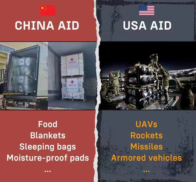 China AID &amp; USAID