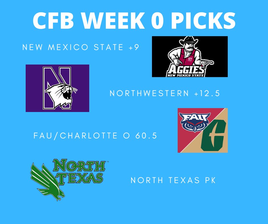FOOTBALL IS BACK!!!!

Week 0 Picks. LFG
