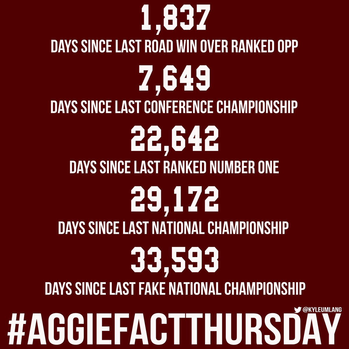 kiliman19's tweet photo. @txamufootball @Doc_Texas poor aggy #ThisIsChessNotCheckers https://t.co/iKsiDzj7Va