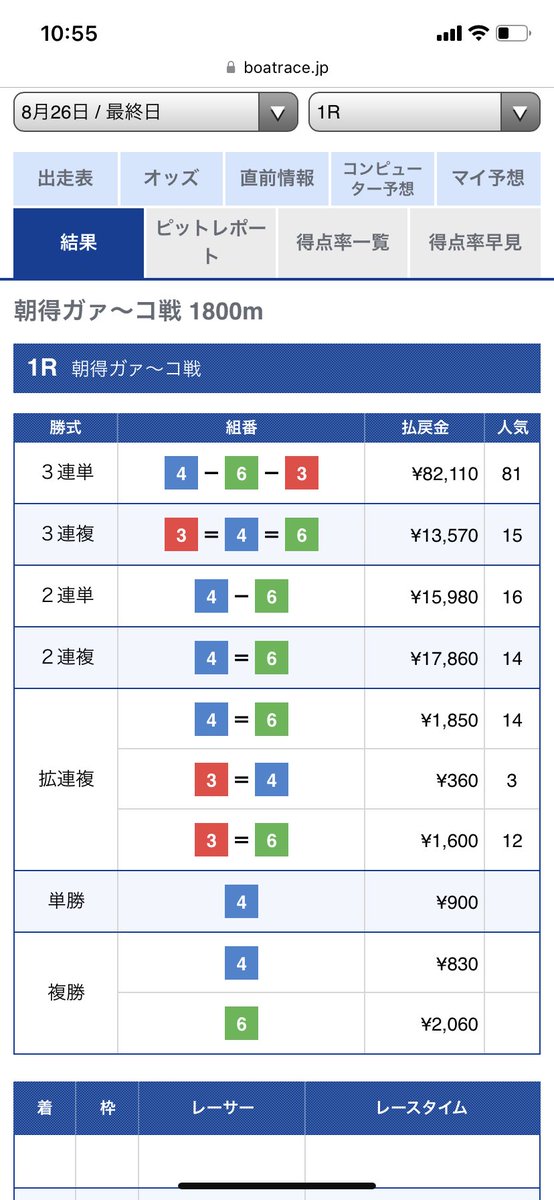 NEWGENERATION_8's tweet photo. 🎯🎯🎯的中🎯🎯🎯

※無料予想にて。

ばちーーーーーっと！

どかーーーーーーーん！

【特大】８万舟ずどどん！

このツイートをいいね！

で、どどんと！

今日のナイター厳選

をほぼ全員にプレゼント！
(DM制限の為) https://t.co/UonPZgyG2q