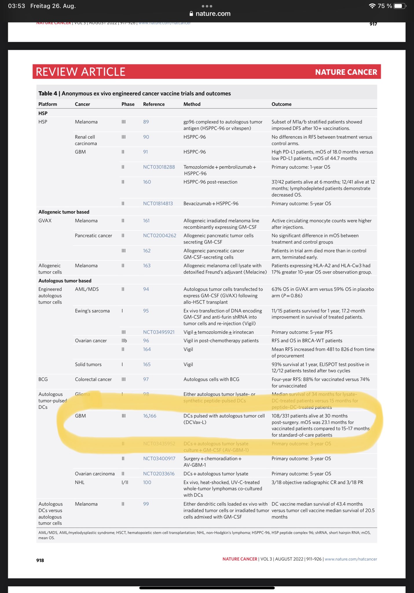 Carlo Rago, PhD on Twitter ""Cancer vaccines the next immunotherapy