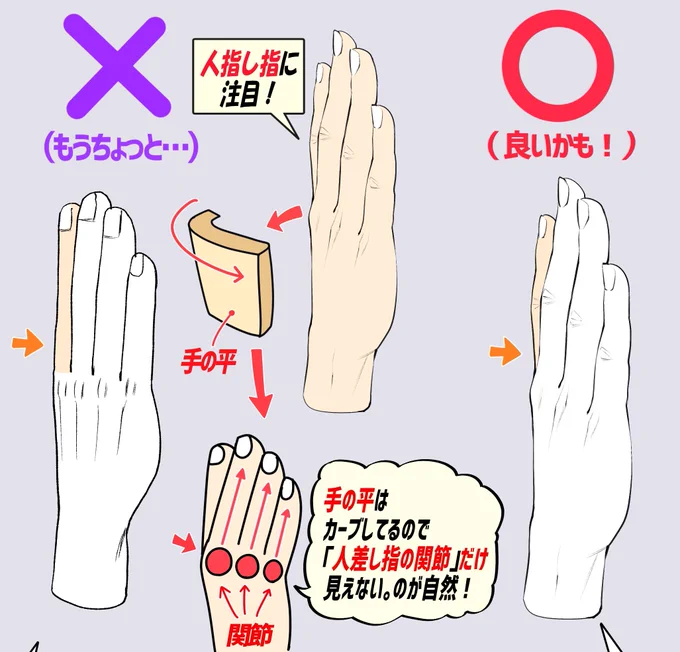 『手のカーブについての図解』 