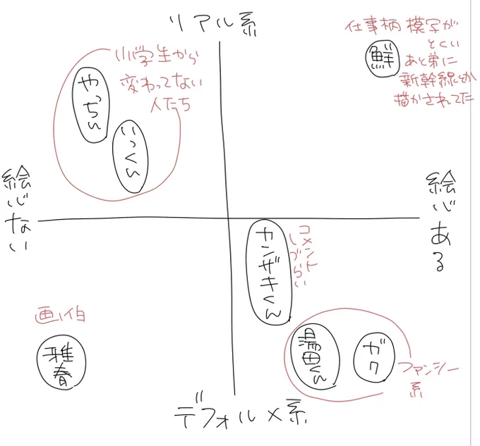 絵心チャート 