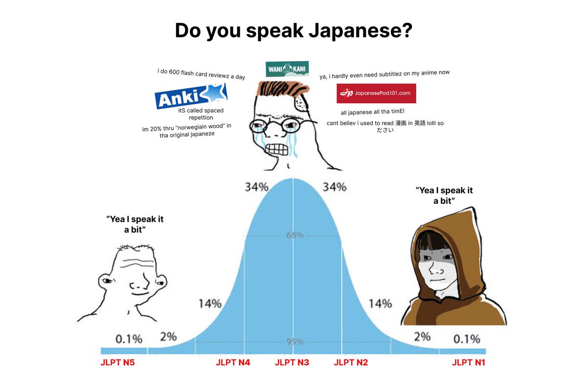 _etdev's tweet image. Learning Japanese, visualized: