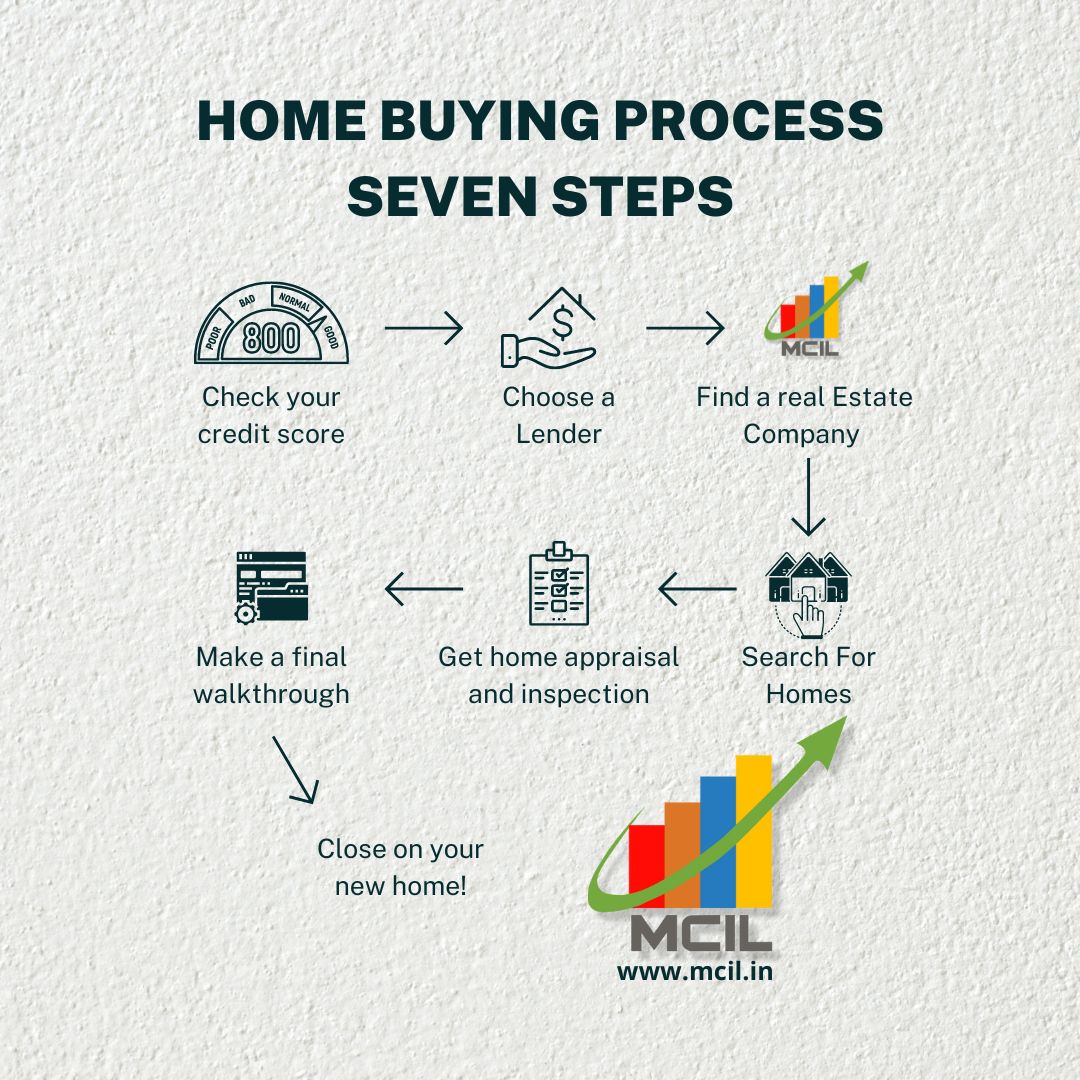 MoarconL's tweet photo. Call now @9916844857 to talk to our Property Manager about our upcoming layouts and have your queries answered about loans and more...
#loanswithmcil #mciltips #investinmysore https://t.co/Jg3oVuwf8i