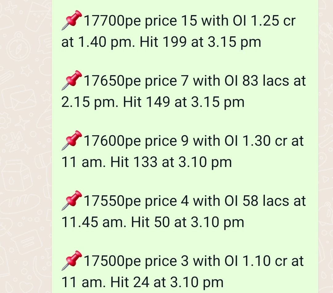 jitendder33's tweet photo. Does OI work effectively anymore?

Yday 1000's of crores of OI ws standn in NF &amp; BNF &amp; ws wiped out in min

1.Who did it?
2.Few 100s of crores wud hv been used.Imagine hw much was made?

P.S: I knw OI is multilayerd &amp; nt isolated.Also I don't use OI much- esp Wed/Thrus.

Views wc https://t.co/ORNBl7Onvw