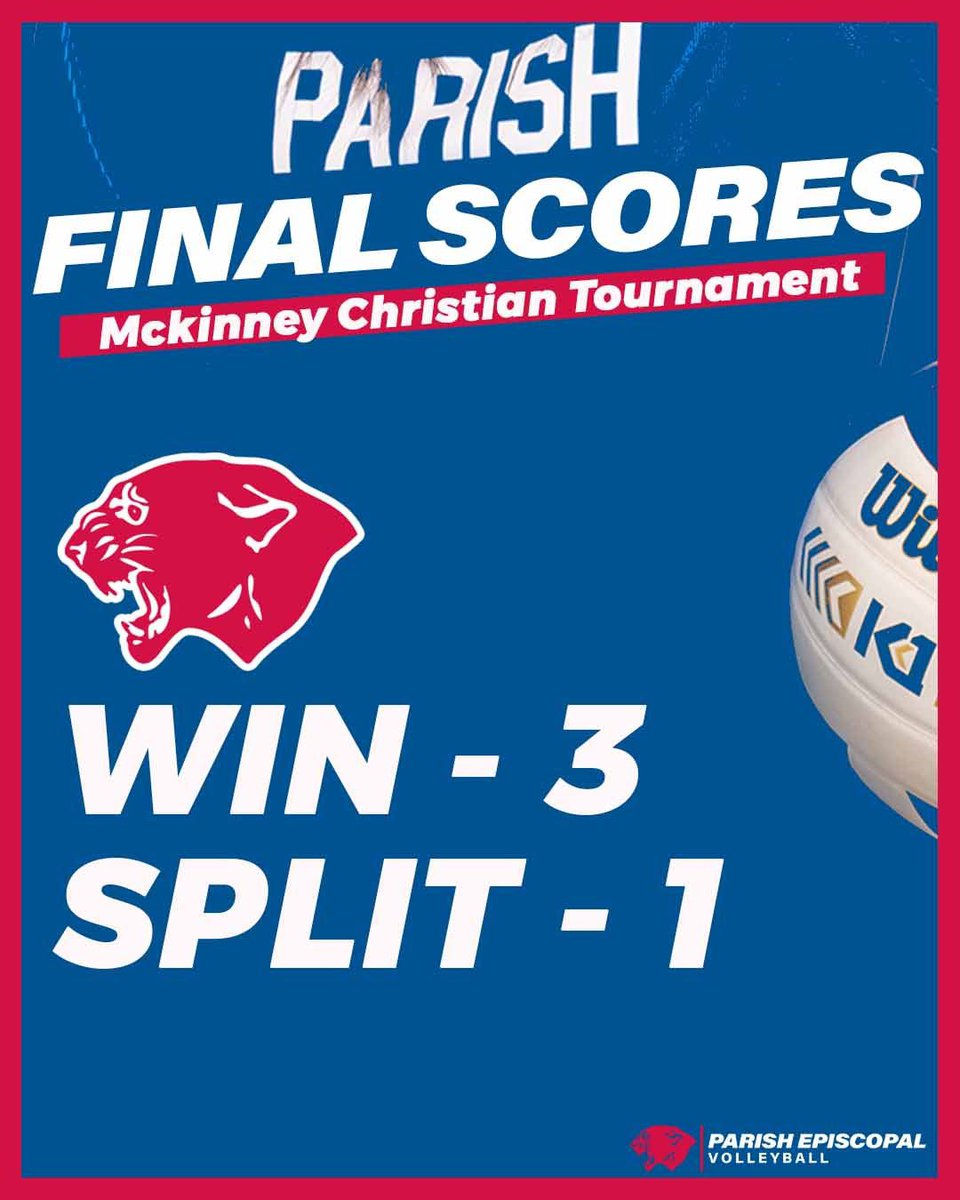 Strong start for the @ParishVBALL team in today’s Mckinney Christian Tournament!! The Panthers start bracket play on Saturday!! #ParishATHLETICS @parishepiscopal @ParishAlumni @CoachAjami @3Rsports1