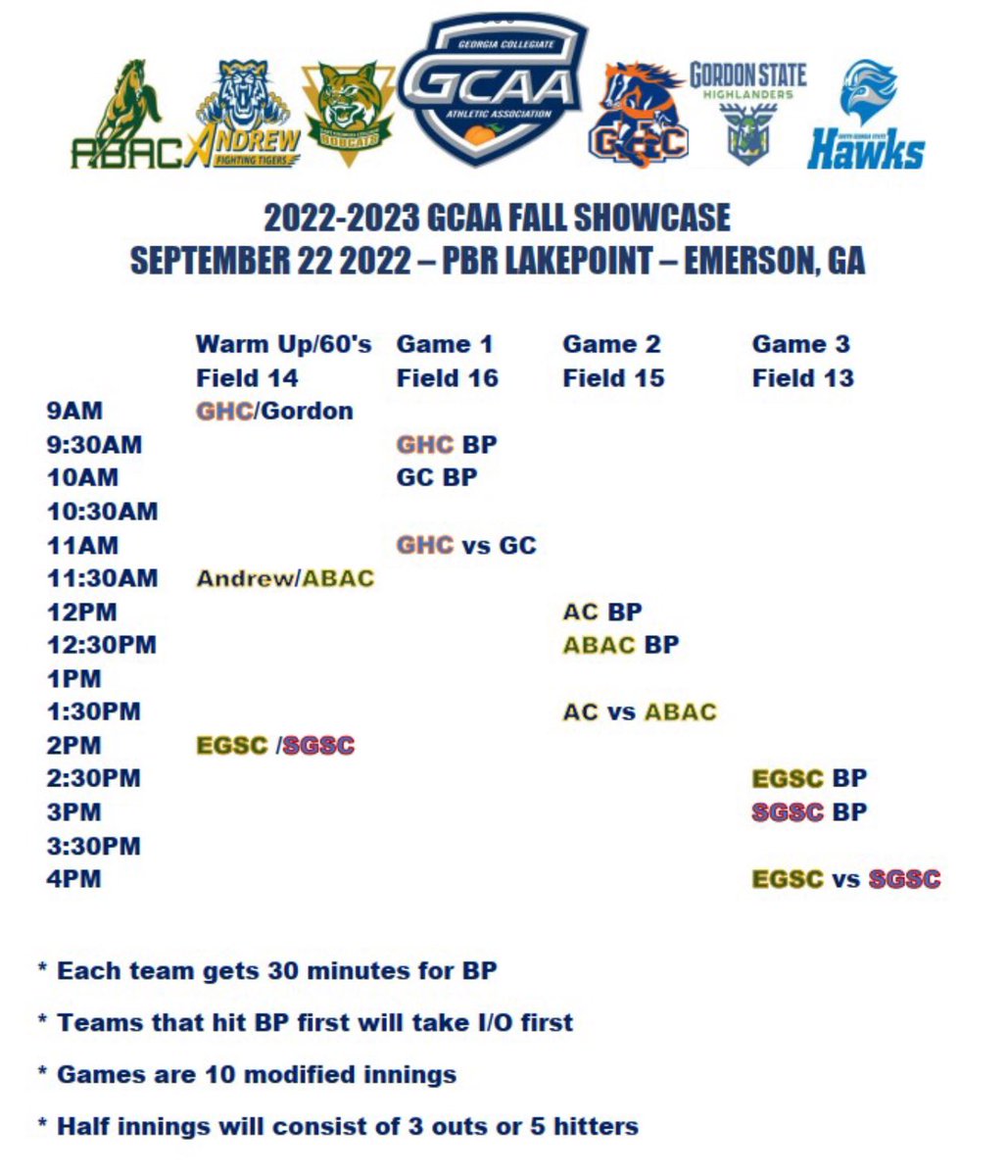 The GCAA baseball teams will have their Fall Showcase September 22nd at <a href="/LakePointSports/">LakePoint Sports</a>. Plenty of talent for 4-yr coaches to evaluate. 
<a href="/ABACBaseball/">ABAC Baseball</a> <a href="/AndrewTigersBSB/">Andrew College Baseball</a> <a href="/EG_Baseball/">East Georgia State College Baseball</a> <a href="/GHCBaseball/">GHC Baseball</a> <a href="/GordonStateBSB/">Gordon State College Baseball</a> <a href="/SGSC_Baseball/">SGSC Baseball</a>