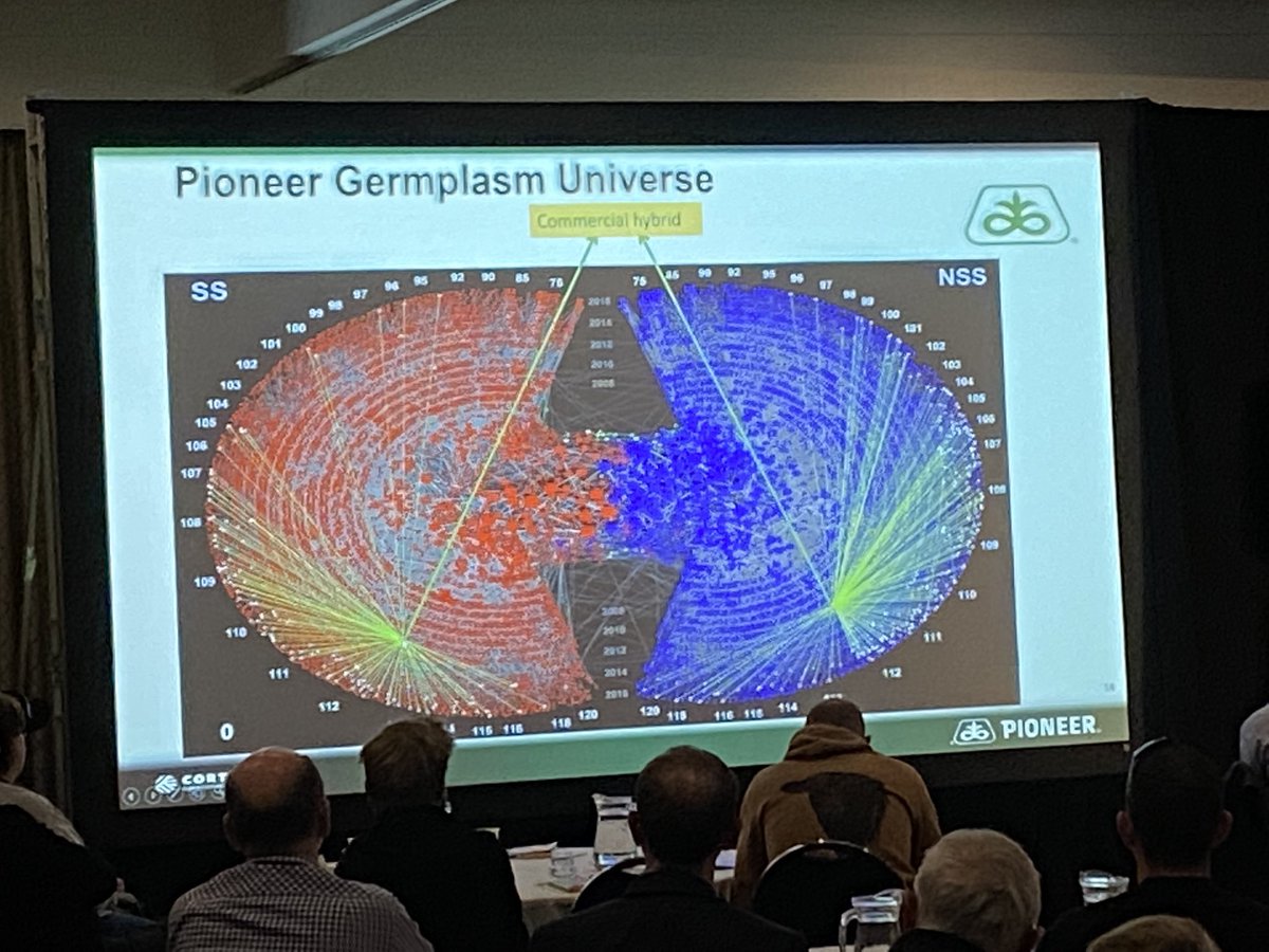 Great to have Mark Hoffman Corteva Distinguished Laurate speaking from the USA at our conference <a href="/PioneerSeeds/">Pioneer Seeds U.S.</a> <a href="/CortevaUS/">Corteva U.S.</a>
