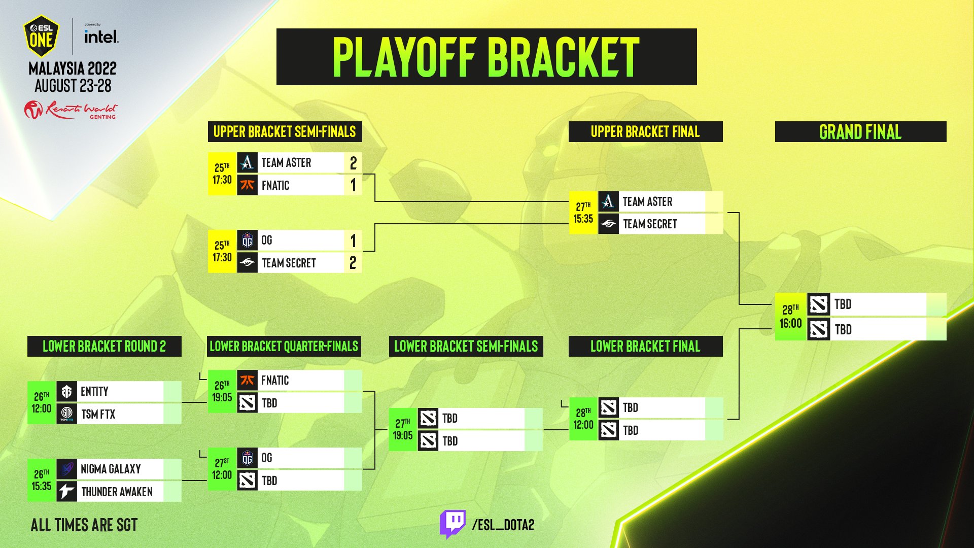 Esl dota2 on twitter the eslone lower bracket playoffs are about to