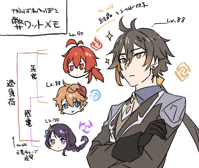 何ヶ月か前のへっぽこ弊ワットメモ出てきた  置いとく 