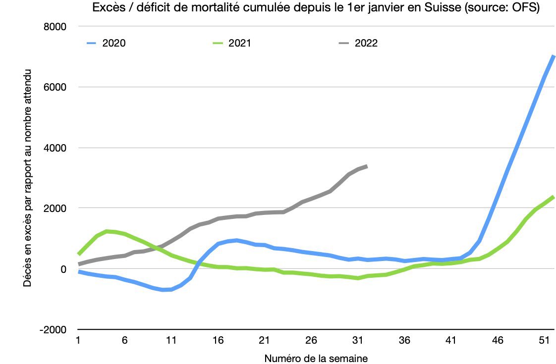 SixandLaura's tweet image. #biennial_severity #triennial_severity (?) (follow-up demographics age ) #pandemic_dynamics  #excess_deaths #excessdeaths #mortality #SARSCoV2_timeline 2020 2021 2022