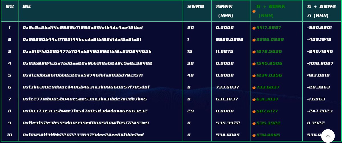 百团巅峰对决今日排行榜